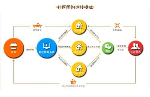 劃得著（重慶）生鮮配送